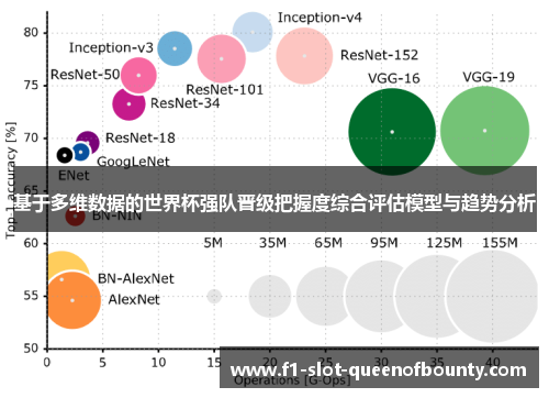 基于多维数据的世界杯强队晋级把握度综合评估模型与趋势分析 基于多维数据的世界杯强队晋级把握度综合评估模型与趋势分析