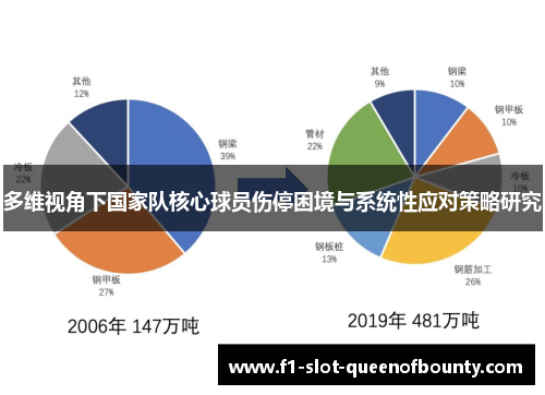 多维视角下国家队核心球员伤停困境与系统性应对策略研究 多维视角下国家队核心球员伤停困境与系统性应对策略研究
