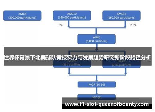 世界杯背景下北美球队竞技实力与发展趋势研究新阶段路径分析