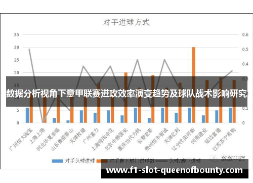 数据分析视角下意甲联赛进攻效率演变趋势及球队战术影响研究