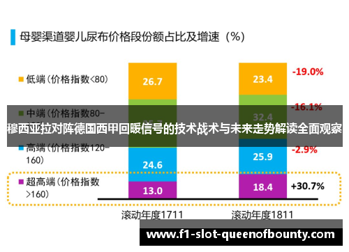 穆西亚拉对阵德国西甲回暖信号的技术战术与未来走势解读全面观察 穆西亚拉对阵德国西甲回暖信号的技术战术与未来走势解读全面观察