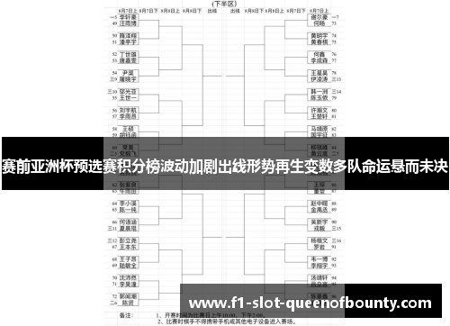 赛前亚洲杯预选赛积分榜波动加剧出线形势再生变数多队命运悬而未决