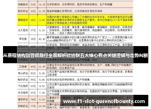 从赛程结构到晋级路径全面解析欧协联五大核心看点关键逻辑与走势判断