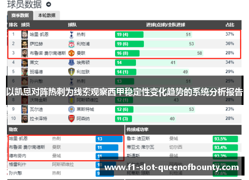 以凯恩对阵热刺为线索观察西甲稳定性变化趋势的系统分析报告 以凯恩对阵热刺为线索观察西甲稳定性变化趋势的系统分析报告