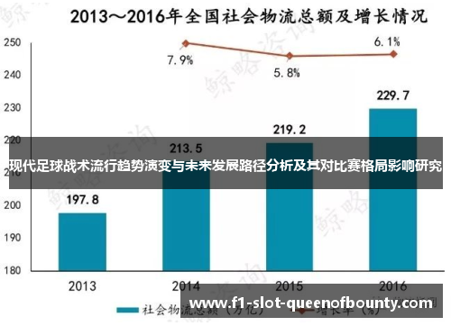 现代足球战术流行趋势演变与未来发展路径分析及其对比赛格局影响研究