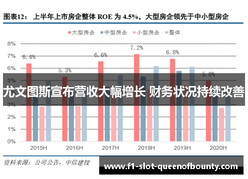 尤文图斯宣布营收大幅增长 财务状况持续改善