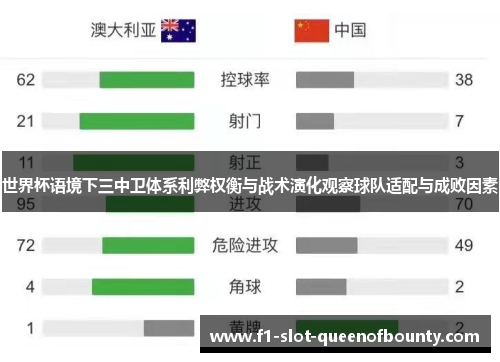 世界杯语境下三中卫体系利弊权衡与战术演化观察球队适配与成败因素 世界杯语境下三中卫体系利弊权衡与战术演化观察球队适配与成败因素