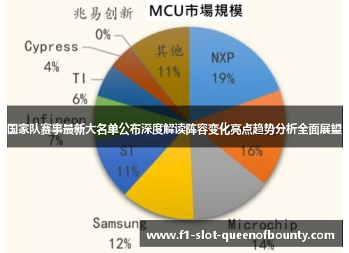 国家队赛事最新大名单公布深度解读阵容变化亮点趋势分析全面展望 国家队赛事最新大名单公布深度解读阵容变化亮点趋势分析全面展望