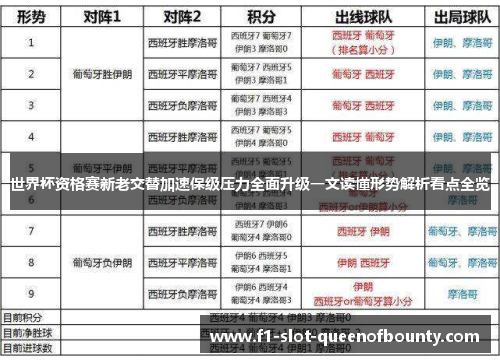 世界杯资格赛新老交替加速保级压力全面升级一文读懂形势解析看点全览
